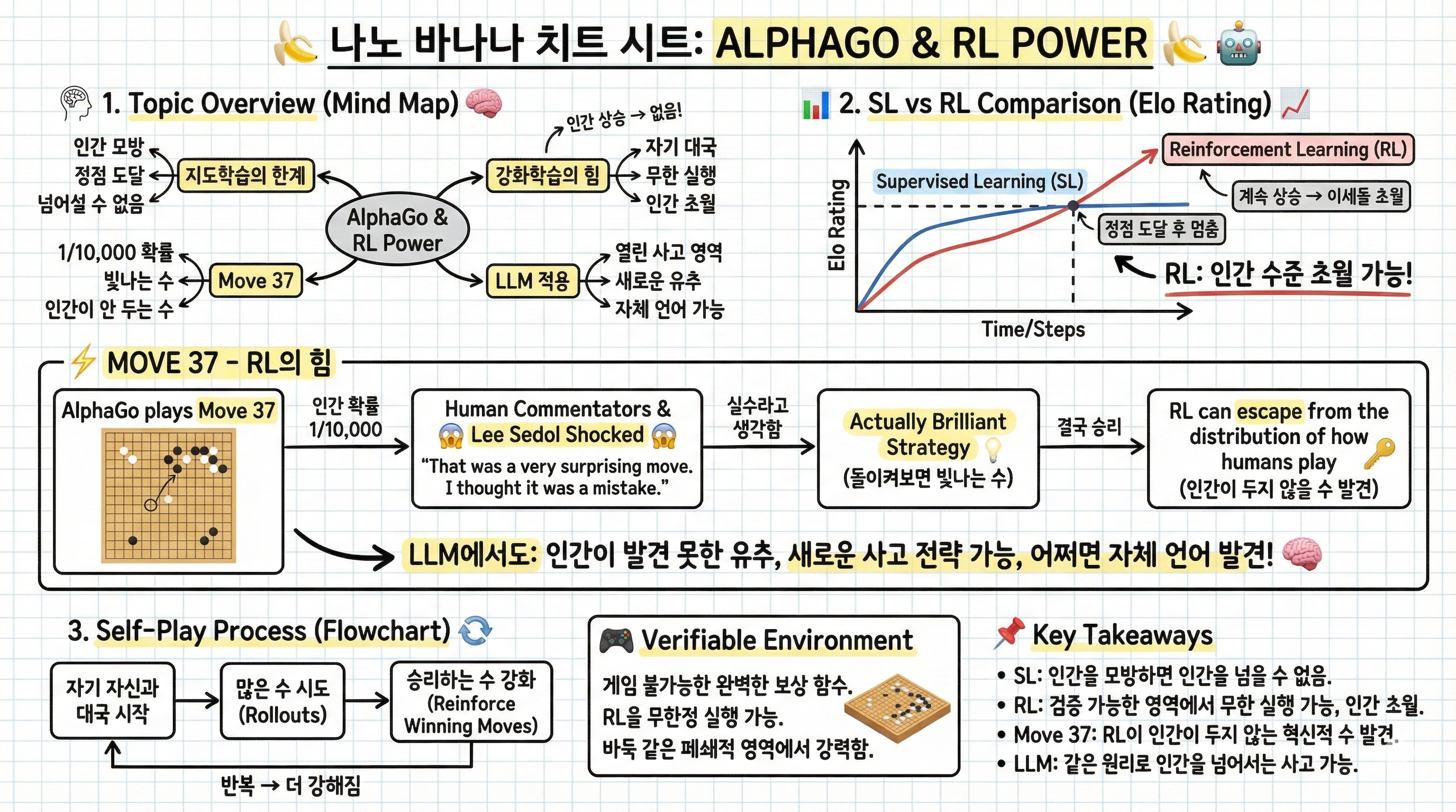 CS146S Korean Edition | The Modern Software Developer