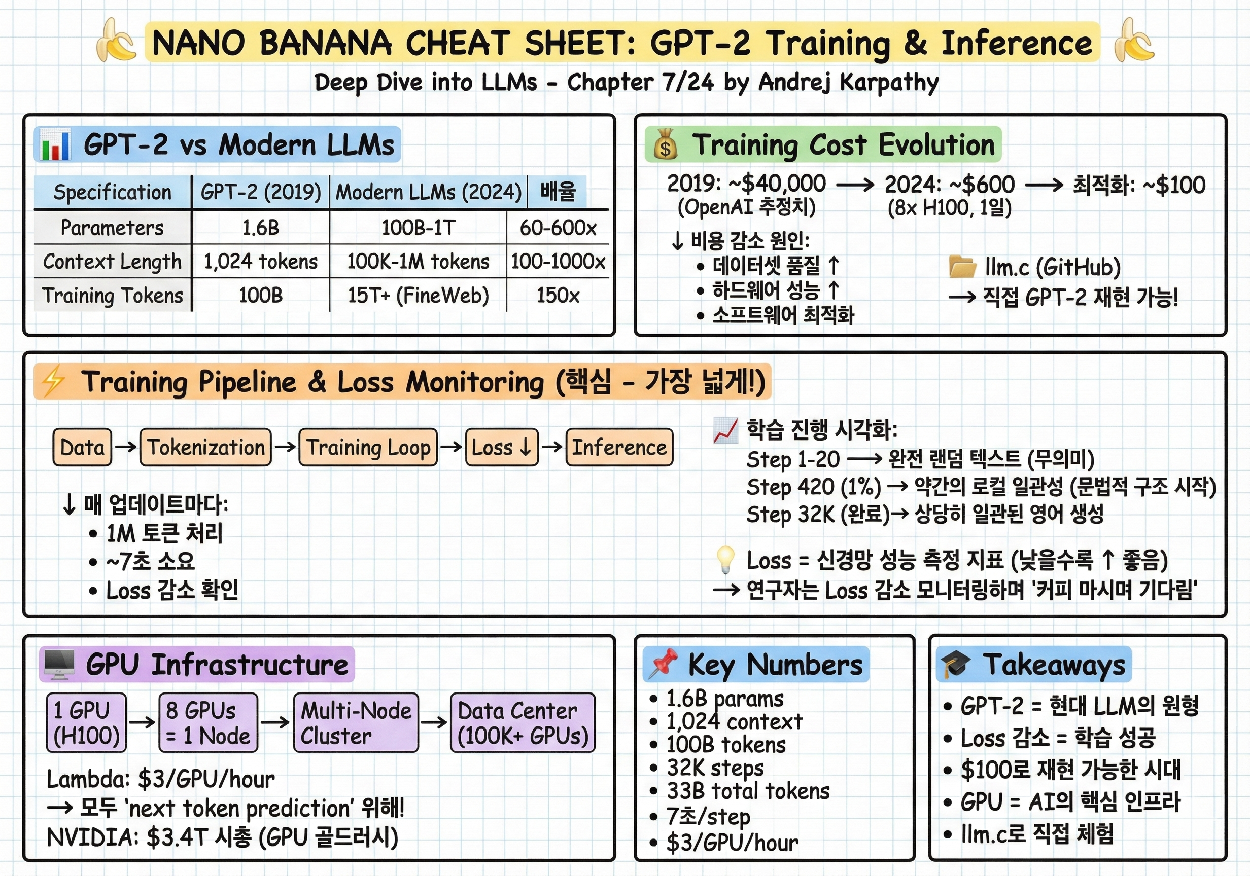 CS146S Korean Edition | The Modern Software Developer